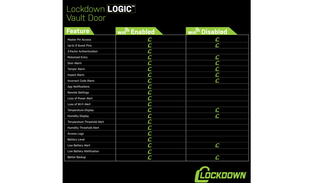 Logic Vault Door - 28/30 in. Outswing